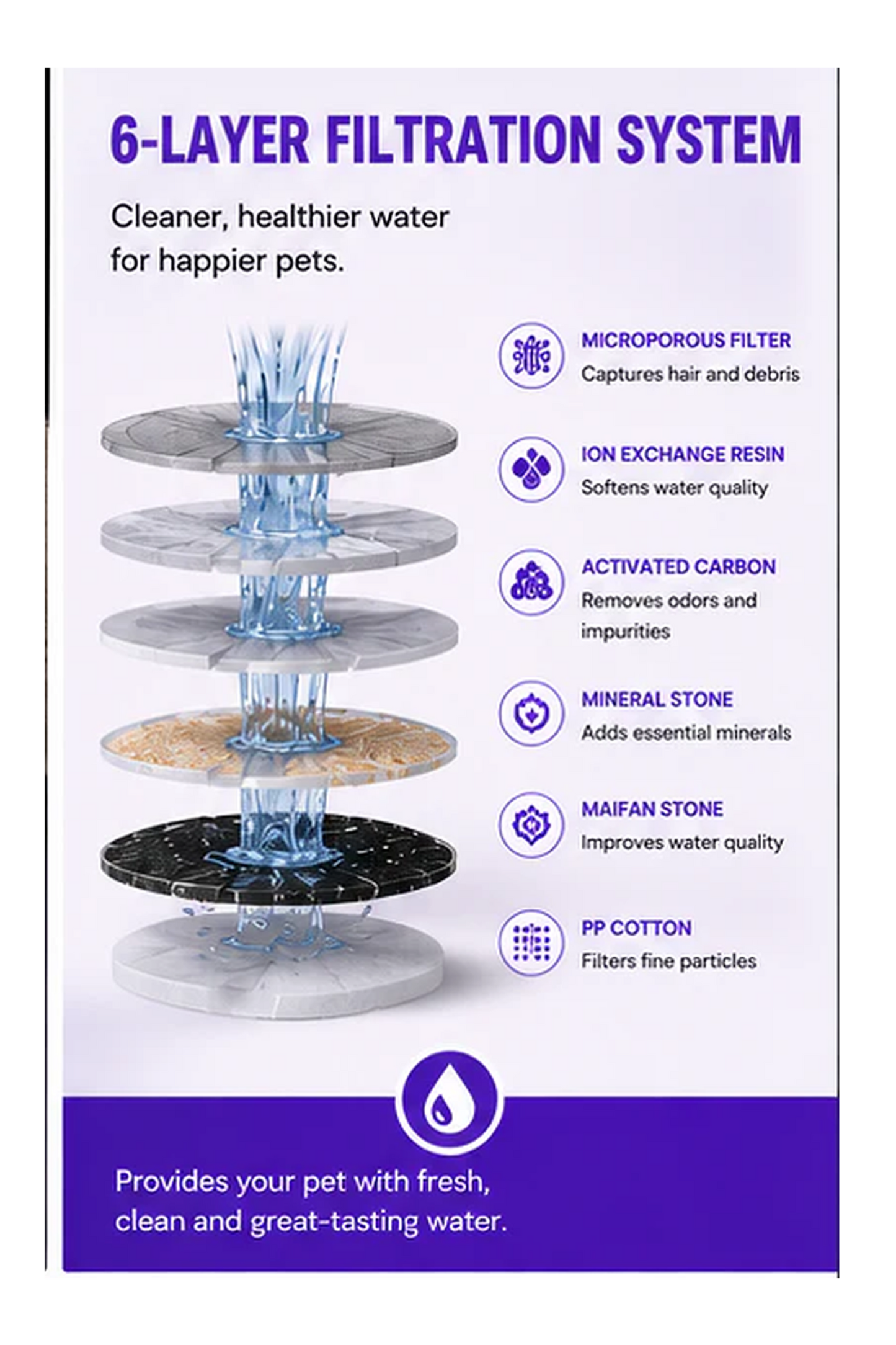 AquaPaw Flow™ — Smart Wireless Pet Fountain